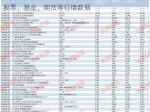 免费行情网站大全搜狐网，提供全面及时的财经、股票、基金、期货等行情数据