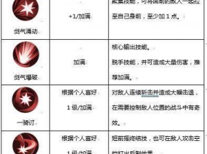 侍魂胧月传说狂刀攻略：技能连招技巧深度解析与实战应用指南