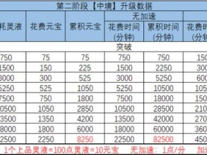 诛仙手游VIP充值价格表及首充专属豪华坐骑礼包全面解析