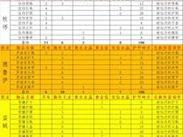 箭袋兑换苇原声望：探索声望材料交易的新篇章