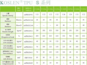 TPU 色母和子色母性能分析及产品介绍