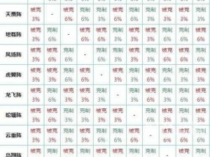 梦想世界3D：龙飞阵攻略与克制关系详解