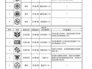 少女前线云图计划新手前期开荒技巧分享