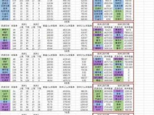 明日之后纳米采集攻略：如何高效利用纳米技术进行资源采集