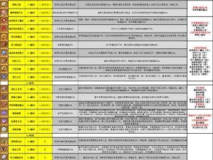 原神全新圣遗物揭秘：属性一览及功能解析