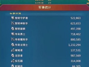 王国纪元满研发战力巅峰：探究研发成果与战斗力的深度关联