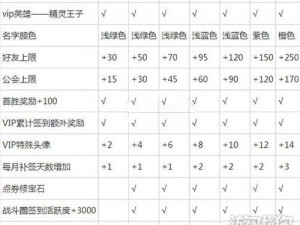 征途口袋版VIP特权独享豪华礼包内容深度解析：等级特权一览无余