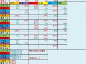 梦幻西游手游挑战孩子王活动指南：玩法解析与攻略秘籍