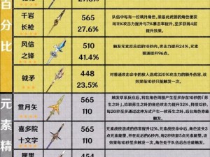 原神武器精炼指南