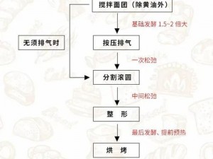 小浆果森林中的黑麦面包制作秘诀：探索黑麦面包的配方与制作流程