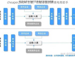 cheaper2work 王者，功能全面的跨境电商助手