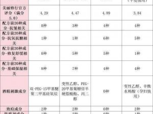 国产精华液一二三有何区别？或将被封禁，成分大揭秘