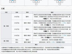 天天酷跑紫金教鞭全面解析：技能属性图鉴与实战体验报告