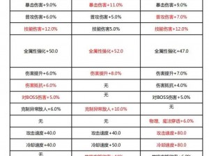 晶核（CoA）安装与配置指南：详细步骤及注意事项说明