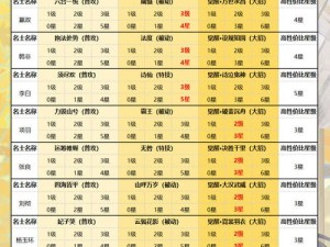 天空城浩劫角色升星攻略：详细流程解析与实战经验分享