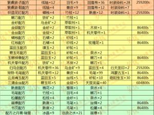 关于诛仙手游门派法宝选择攻略的前瞻解析