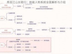 秀丽江山长歌行：技能人物系统全面解析与介绍