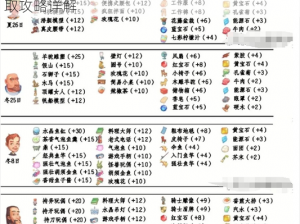 时光公主好感度礼物大汇总：全礼物清单与获取攻略详解