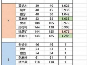 明日之后感染物资详解：如何识别与计算感染物品及关键物资解析