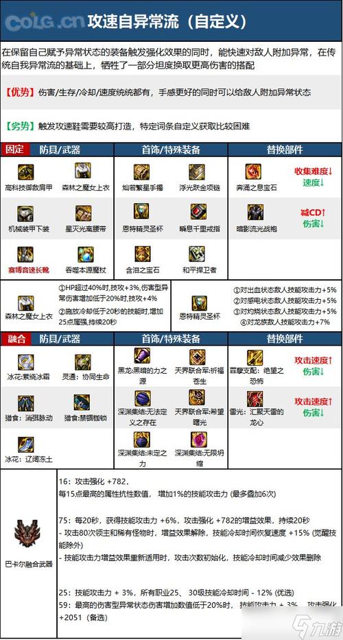 DNF手游爆破元素师全面解析：技能特点角色强度及实战表现详解