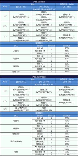 FGO鬼岛活动挑战难度解析：毕业难度的深度探究与评估报告