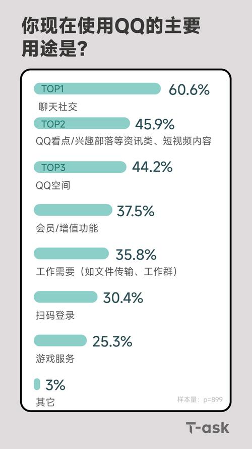 QQ年度社交形象全景解读：趋势特点与用户行为分析