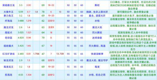 创造与魔法：金毛公牛饲料配方及隐秘栖息地全面解析