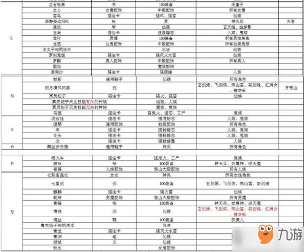 大话西游手游智斗老龟挑战攻略：回合内解决老龟详解