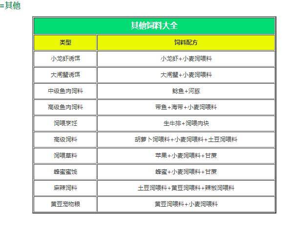 创造与魔法高级宠物粮获取攻略：揭秘高级宠物粮的获取途径与方式