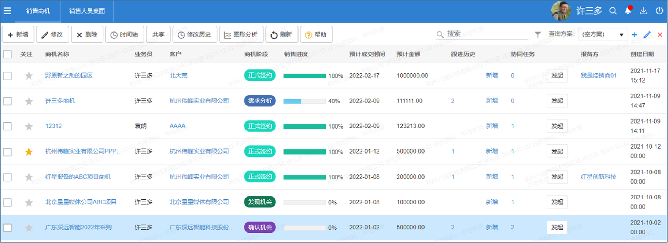 成免费crm大全：一站式解决企业销售管理难题