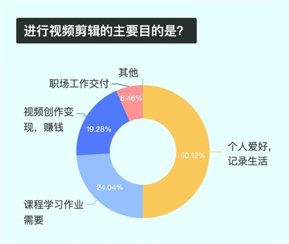 观看 B 站频道视频的注意事项：了解 B 站规则，尊重创作者权益