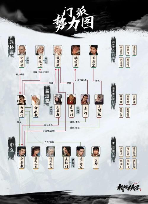 江湖新探：零转门派选择策略与实战解析