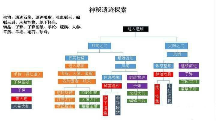 刀塔传奇神秘遗迹终极攻略：探索遗迹奥秘，掌握通关秘籍