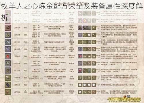 牧羊人之心炼金配方大全及装备属性深度解析