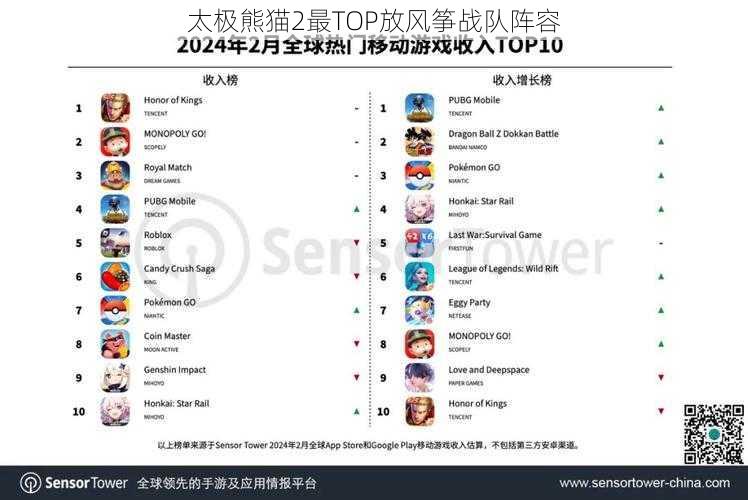 太极熊猫2最TOP放风筝战队阵容