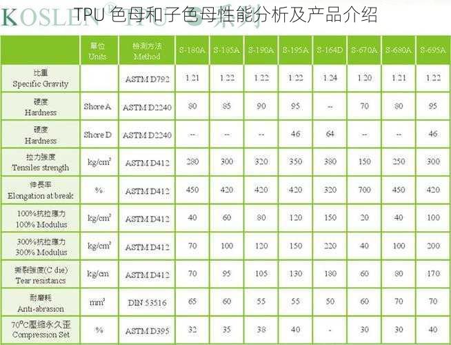 TPU 色母和子色母性能分析及产品介绍