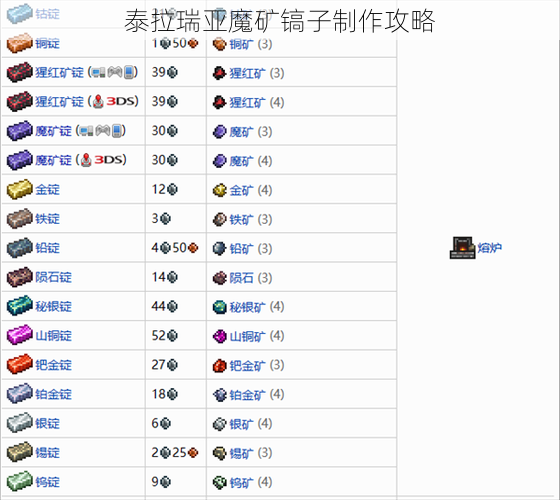 泰拉瑞亚魔矿镐子制作攻略