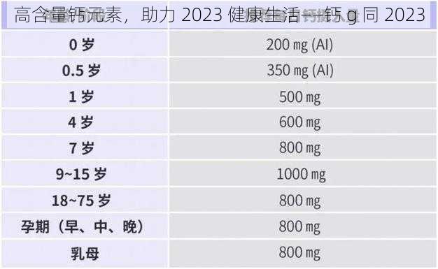 高含量钙元素，助力 2023 健康生活——钙 g 同 2023