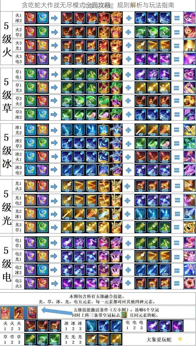 贪吃蛇大作战无尽模式全面攻略：规则解析与玩法指南