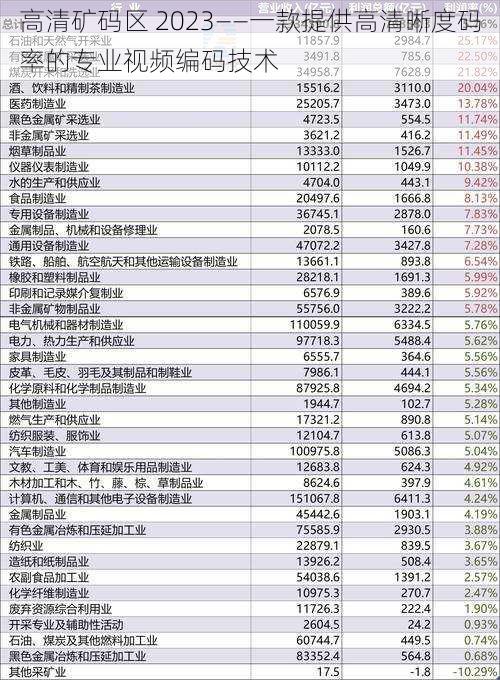 高清矿码区 2023——一款提供高清晰度码率的专业视频编码技术