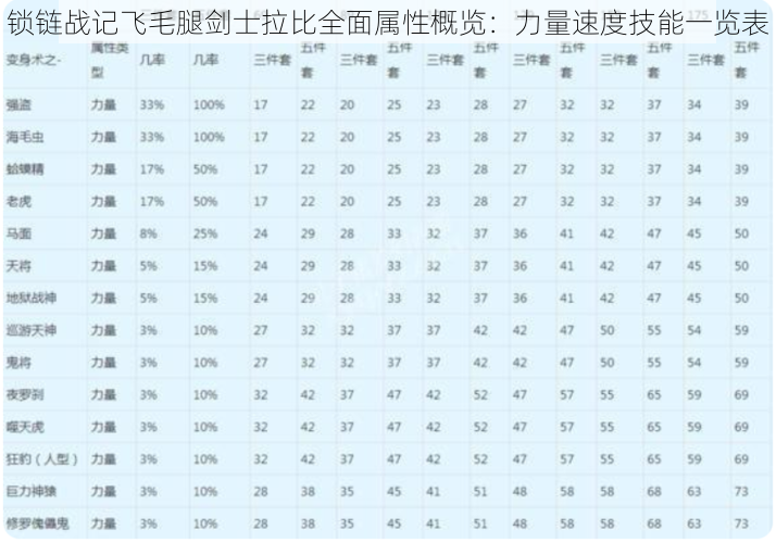 锁链战记飞毛腿剑士拉比全面属性概览：力量速度技能一览表