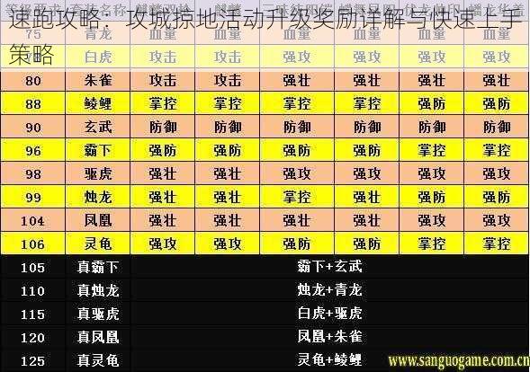 速跑攻略：攻城掠地活动升级奖励详解与快速上手策略