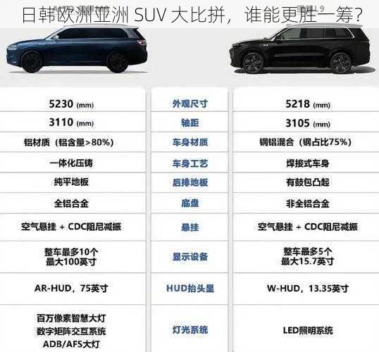 日韩欧洲亚洲 SUV 大比拼，谁能更胜一筹？