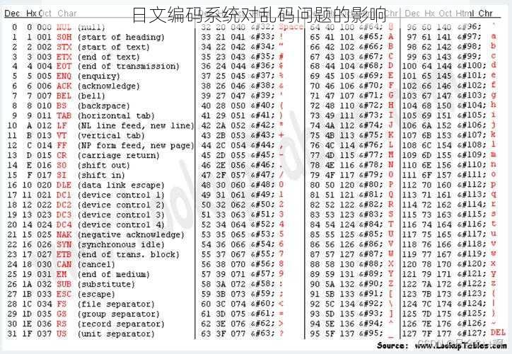 日文编码系统对乱码问题的影响