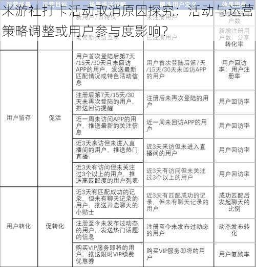 米游社打卡活动取消原因探究：活动与运营策略调整或用户参与度影响？