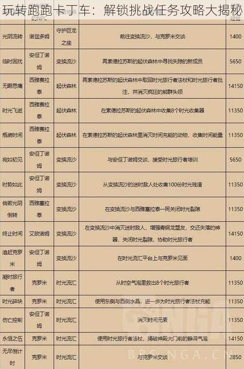 玩转跑跑卡丁车：解锁挑战任务攻略大揭秘