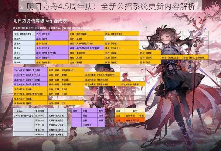 明日方舟4.5周年庆：全新公招系统更新内容解析