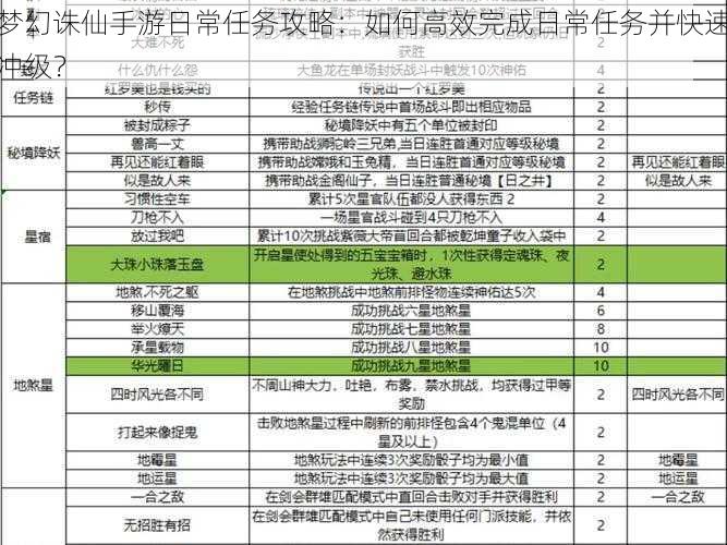 梦幻诛仙手游日常任务攻略：如何高效完成日常任务并快速冲级？