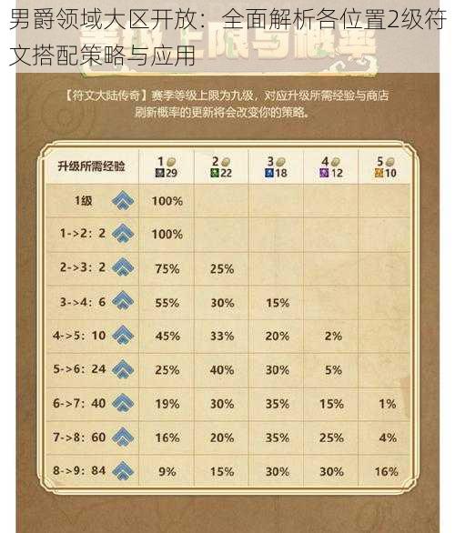 男爵领域大区开放：全面解析各位置2级符文搭配策略与应用