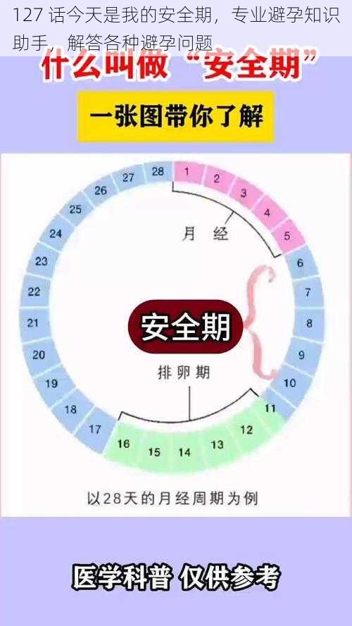 127 话今天是我的安全期，专业避孕知识助手，解答各种避孕问题